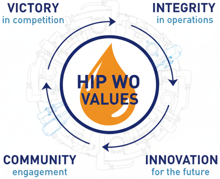 Values diagram placeholder